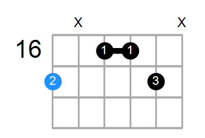 A6sus2 Chord